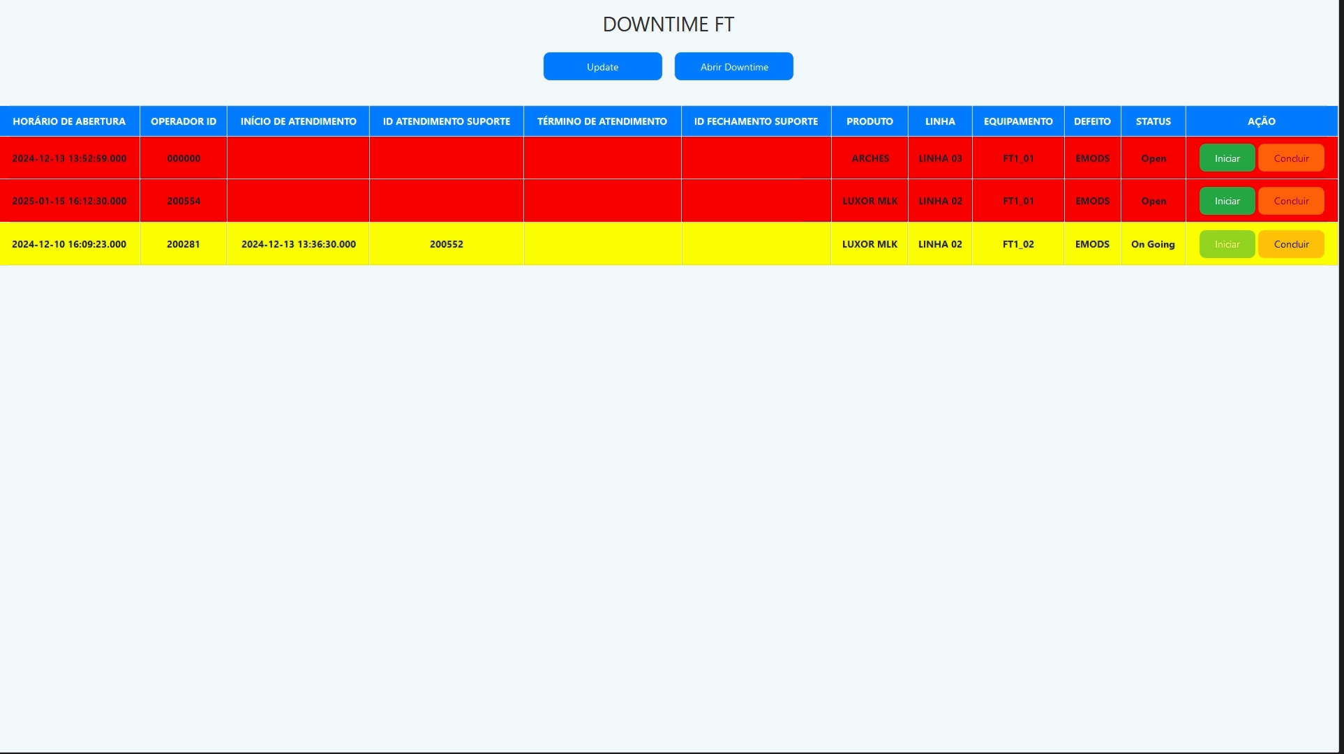 Projeto 2 - Aplicativo Mobile